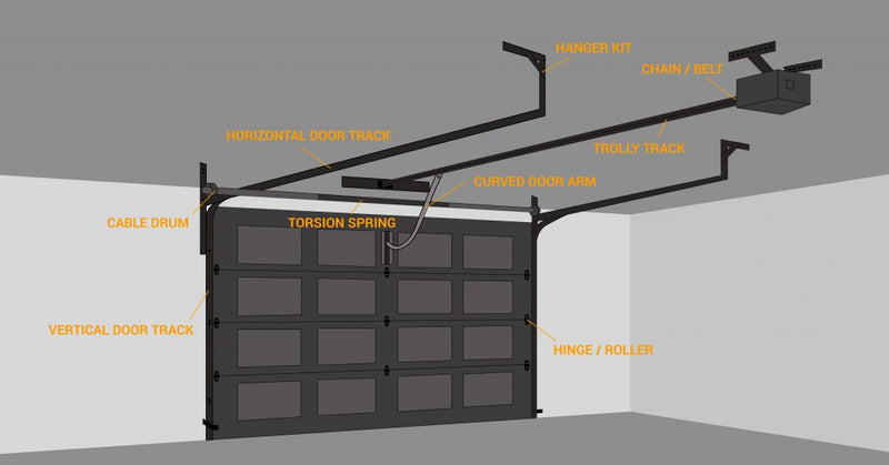 Key Components You Need to Know Before Buying a Garage Door